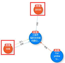 摩拜創(chuàng)始人攜原班人馬再啟程 新公司聚焦企業(yè)軟件開(kāi)發(fā)，重塑創(chuàng)新基因